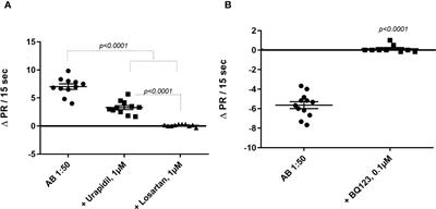 Functional autoantibodies against G protein-coupled receptors in hepatic and pulmonary hypertensions in human schistosomiasis